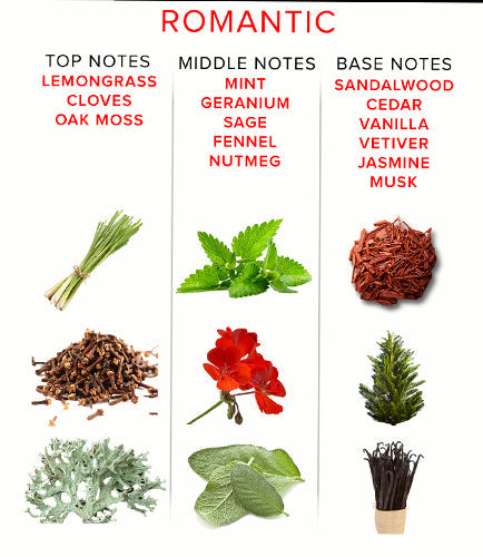 Eye of Love Romantic perfume deluxe 50 ml